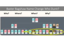 Baxter Bagshaw: Name Change - Who Dunit